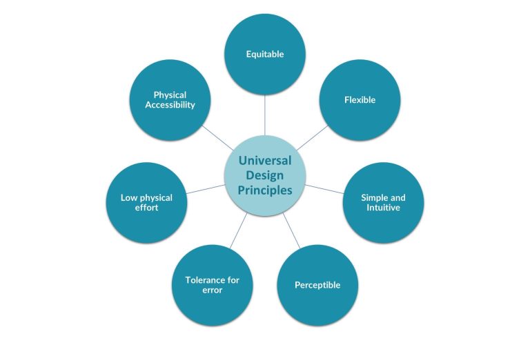 UD Principles